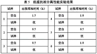 M20 methanol gasoline denatured alcohol additive