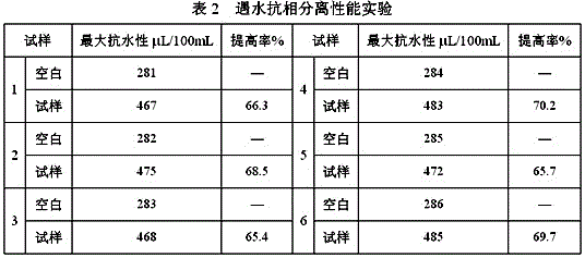 M20 methanol gasoline denatured alcohol additive