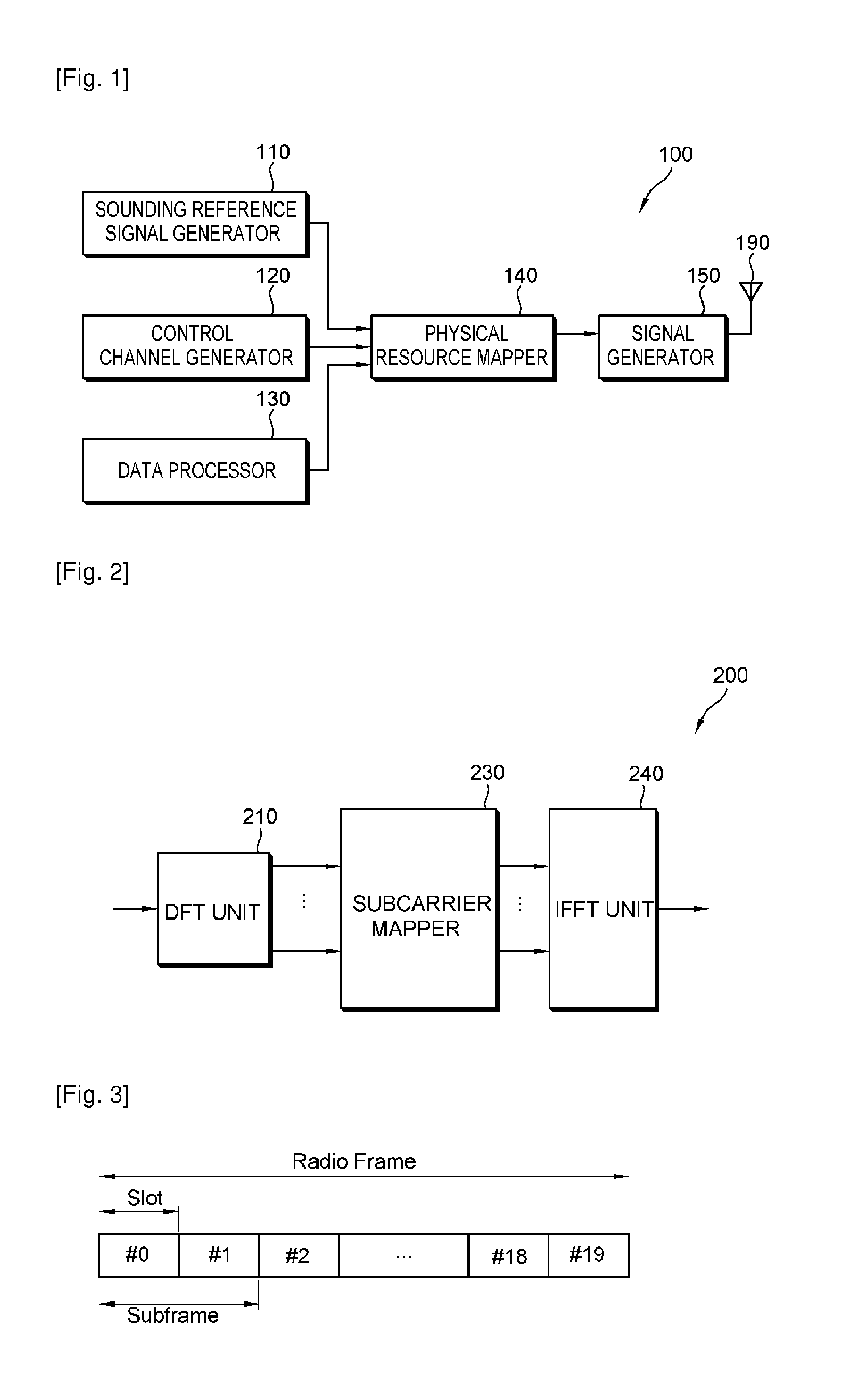 Method of transmitting sounding reference signal