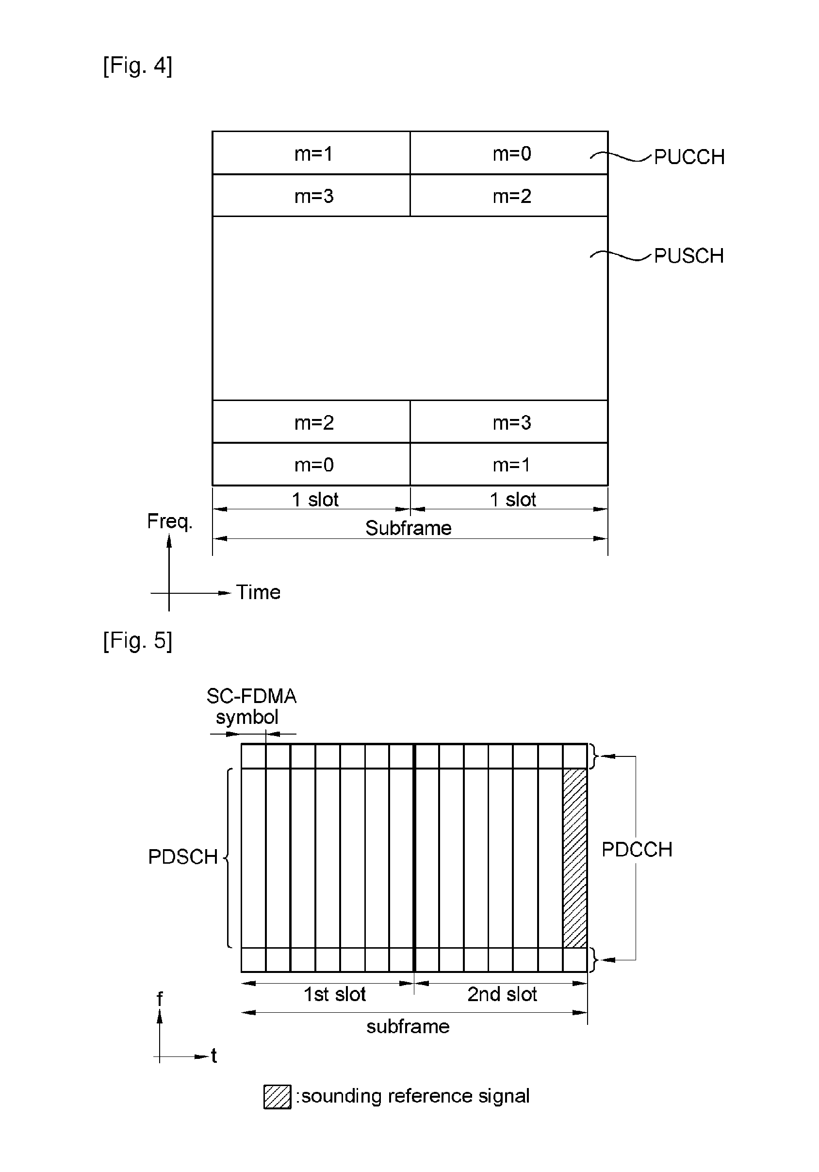 Method of transmitting sounding reference signal