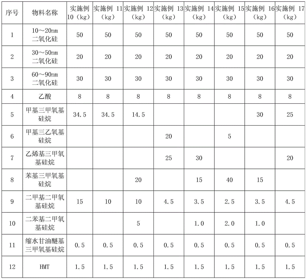 Smokeless and odorless inorganic nano high temperature resistant anticorrosion and wear-resistant coating and preparation method thereof