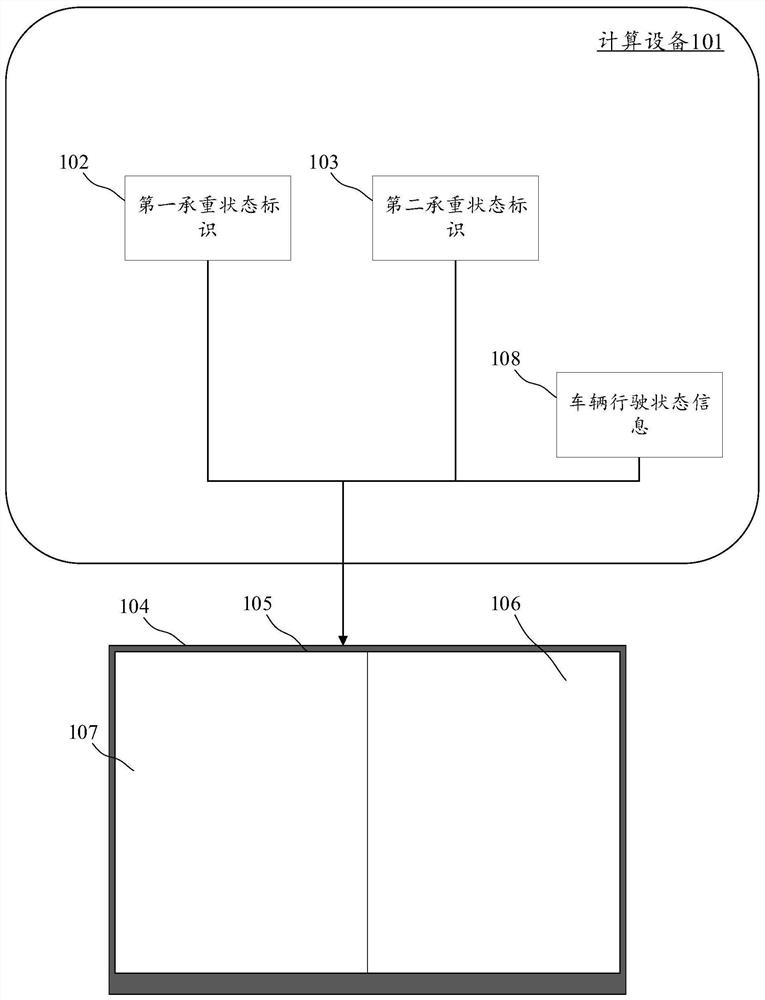 Display method for vehicle-mounted screen and electronic equipment