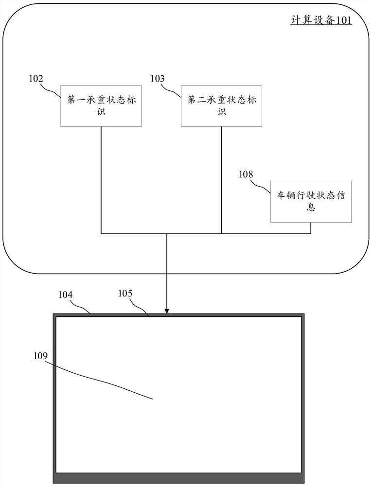 Display method for vehicle-mounted screen and electronic equipment