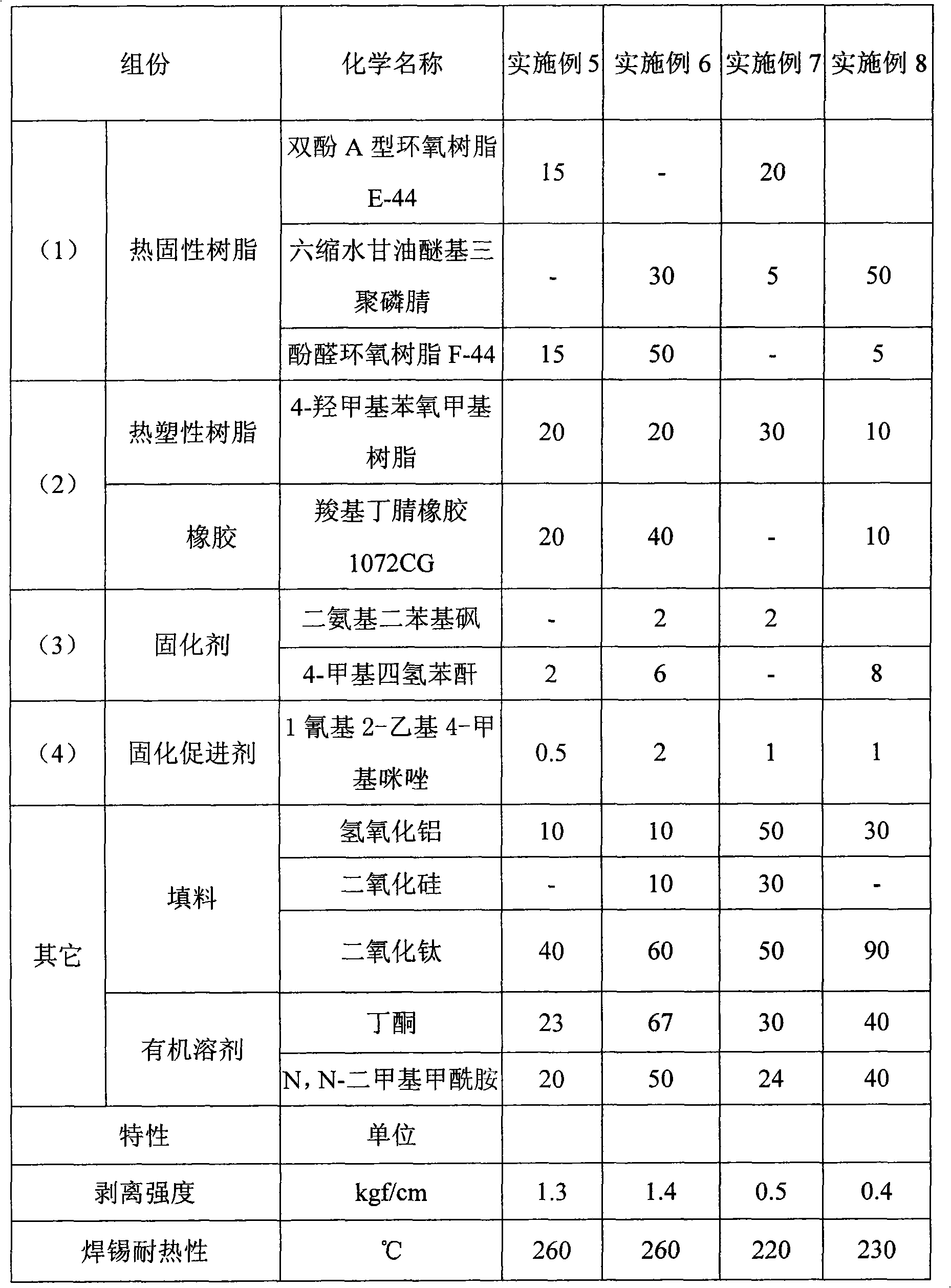 White adhesive for flexible printed circuit and preparation method thereof