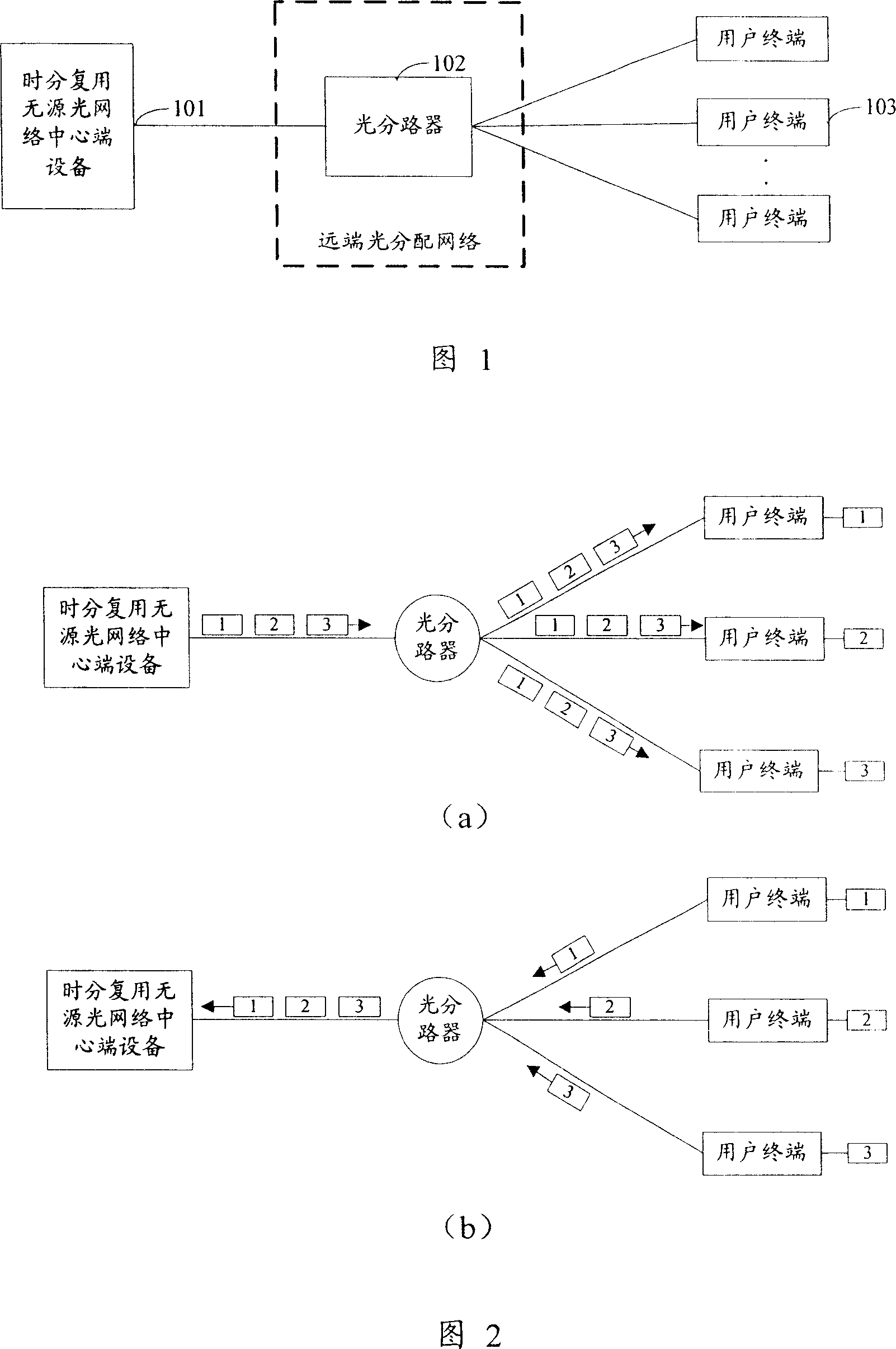 Passive optical network system and light path processing method