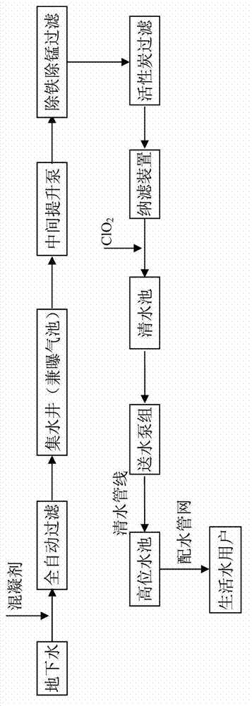 Water purification process for preparing living water