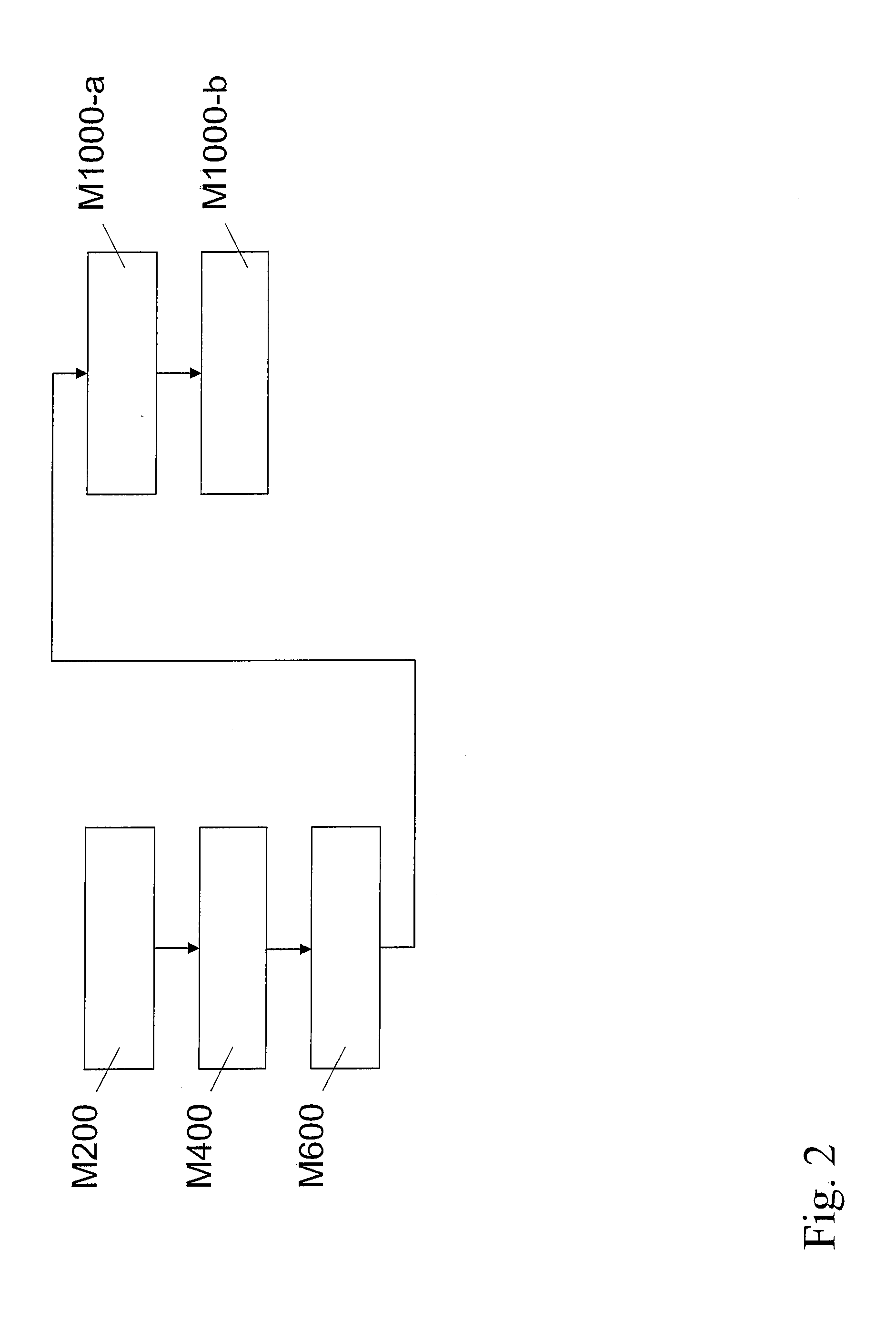 Method for secure data reading and data handling system