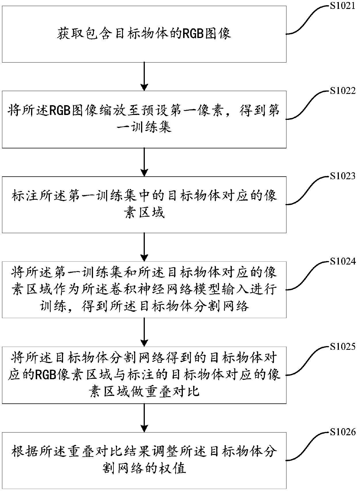 Method for detecting the grabbing position of a robot target object