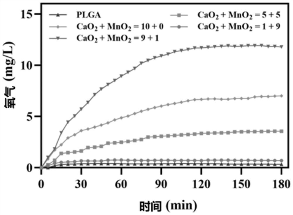 Composite nano-enzyme synergistic catalysis fiber material as well as preparation method and application thereof