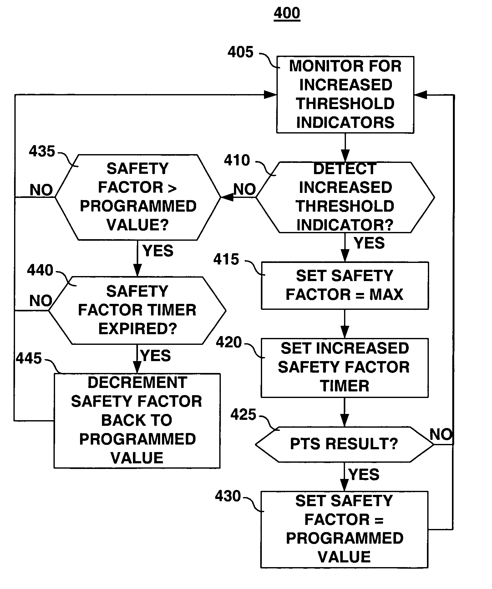 Dynamic adjustment of capture management "safety margin"