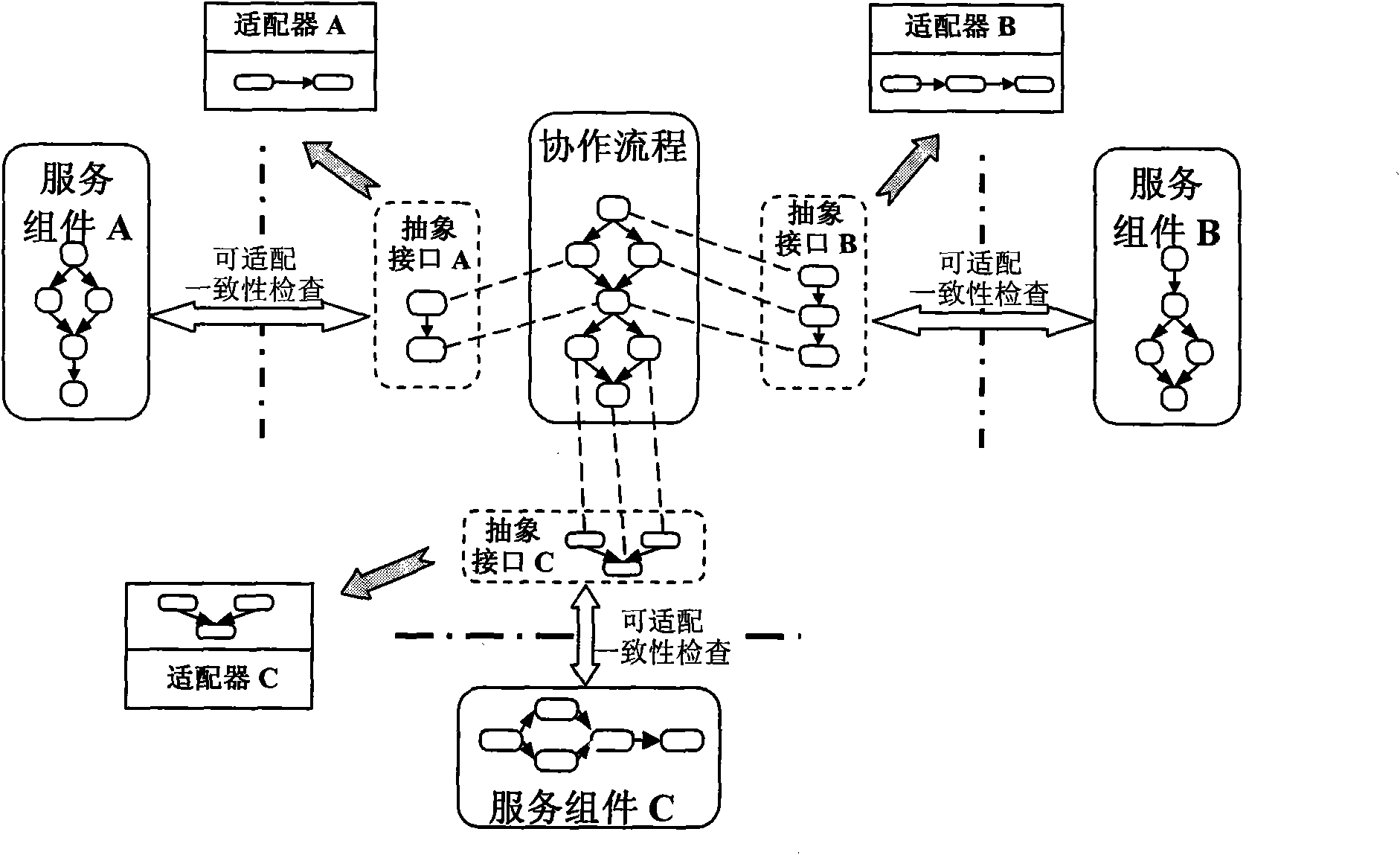 Service collaboration method based on distributed adaptation and system thereof