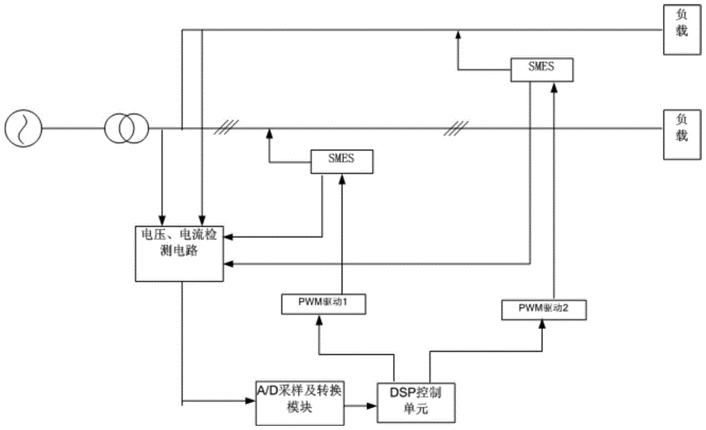 Multi-smes coordinated control system and method based on immune genetic algorithm