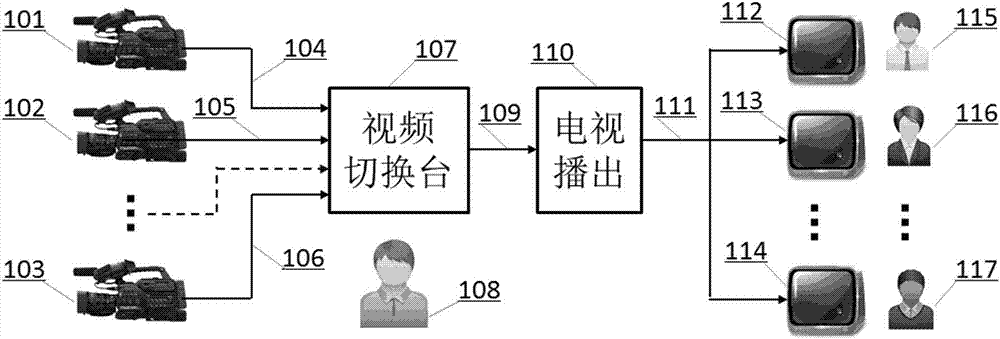 Multi-scenario digital television implementation method