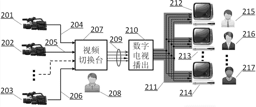 Multi-scenario digital television implementation method