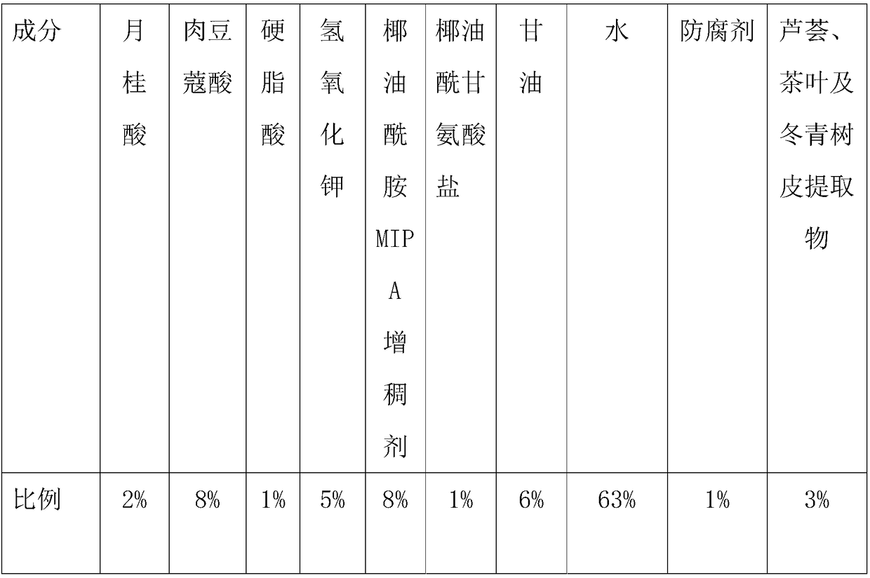 Water supplementing-type bath lotion and preparation method thereof