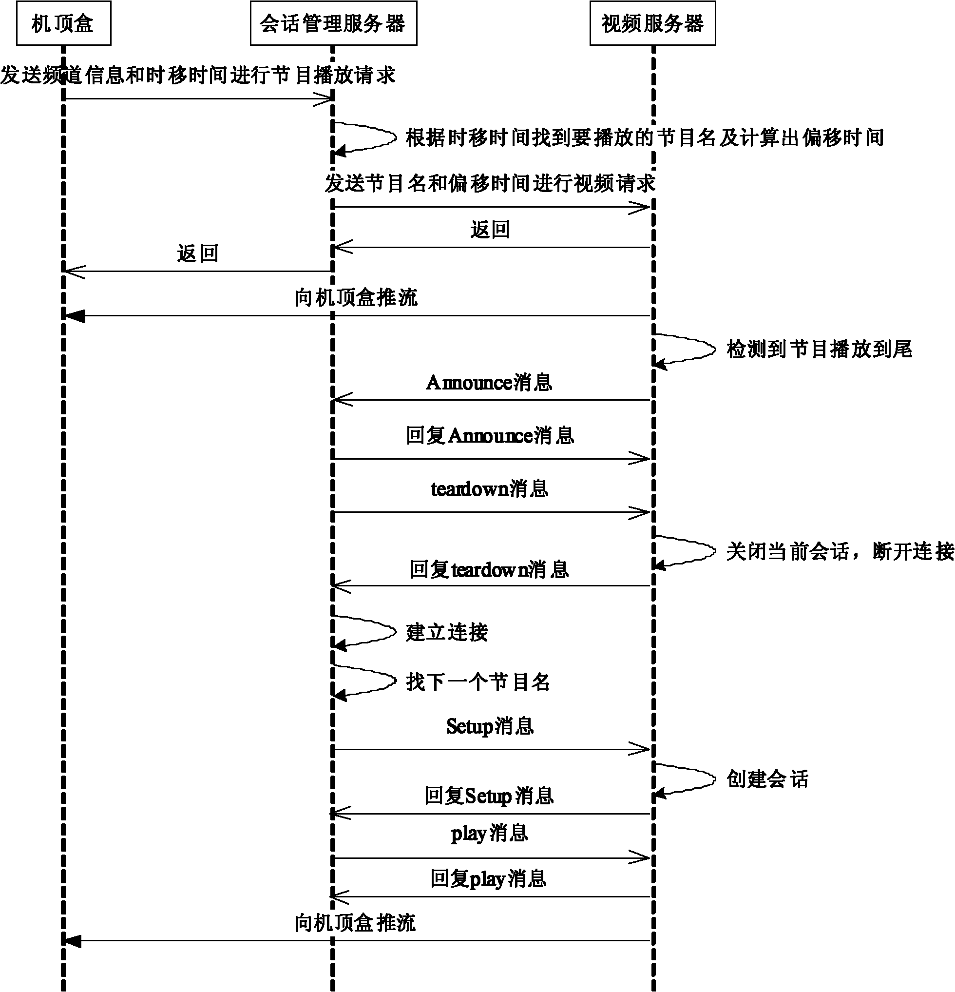 Method and system for playing programs