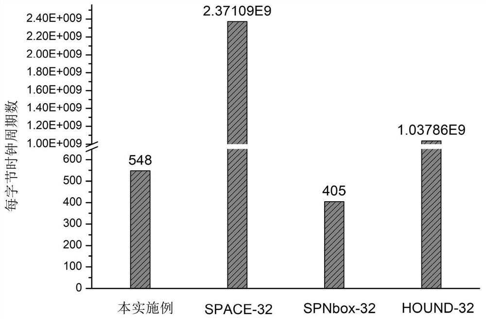 Encryption and decryption method of digital content based on arx white box block cipher