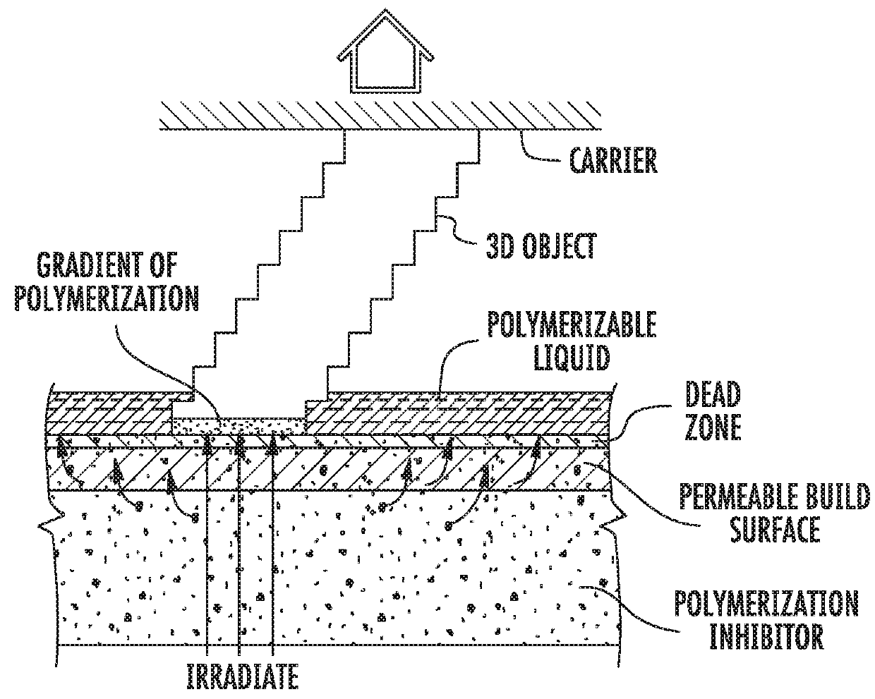 Dual precursor resin systems for additive manufacturing with dual cure resins