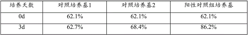 Application of cepharanthine and culture medium and method for amplifying hemopoietic stem cell of placenta