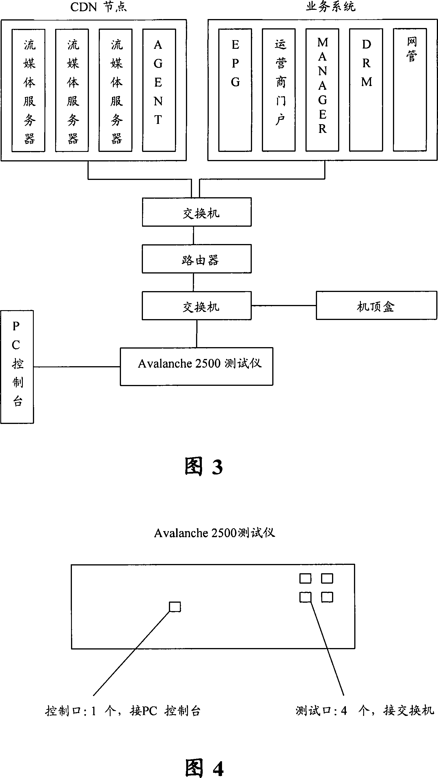 Flow media performance testing method