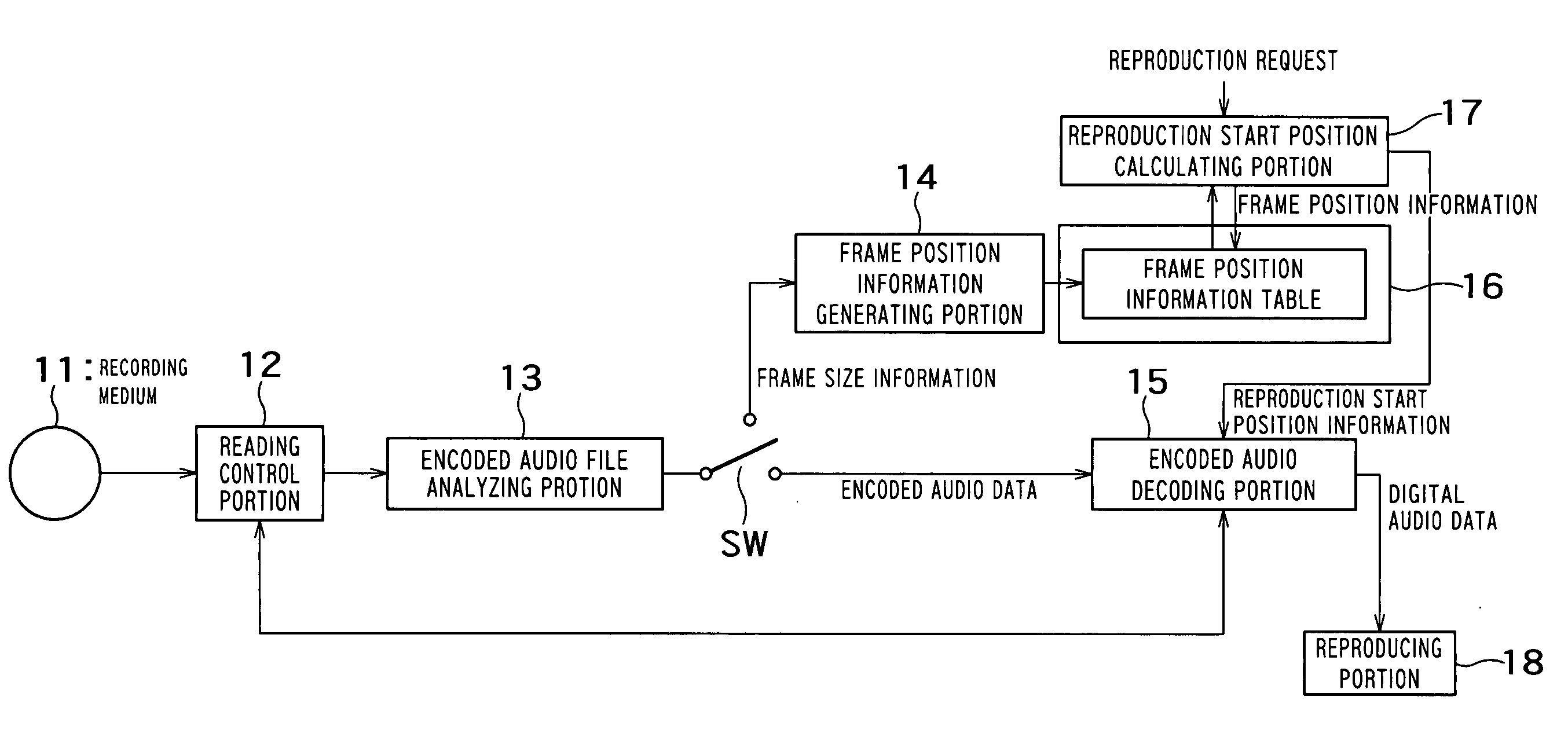 Encoded digital audio reproducing apparatus