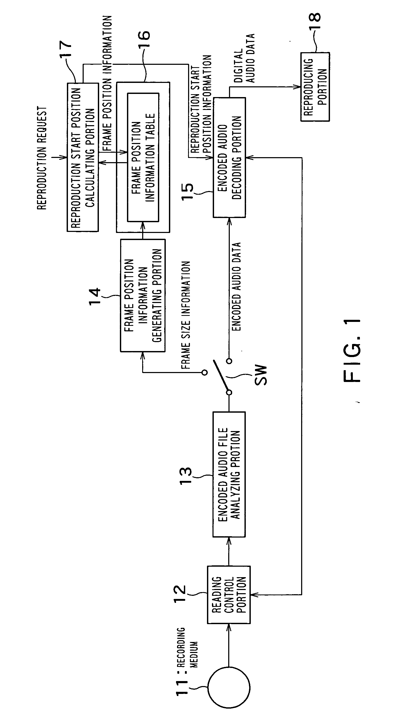 Encoded digital audio reproducing apparatus