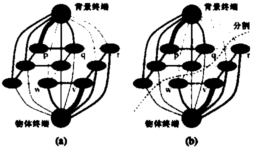 Liver segmentation method based on three-dimensional image segmentation algorithm