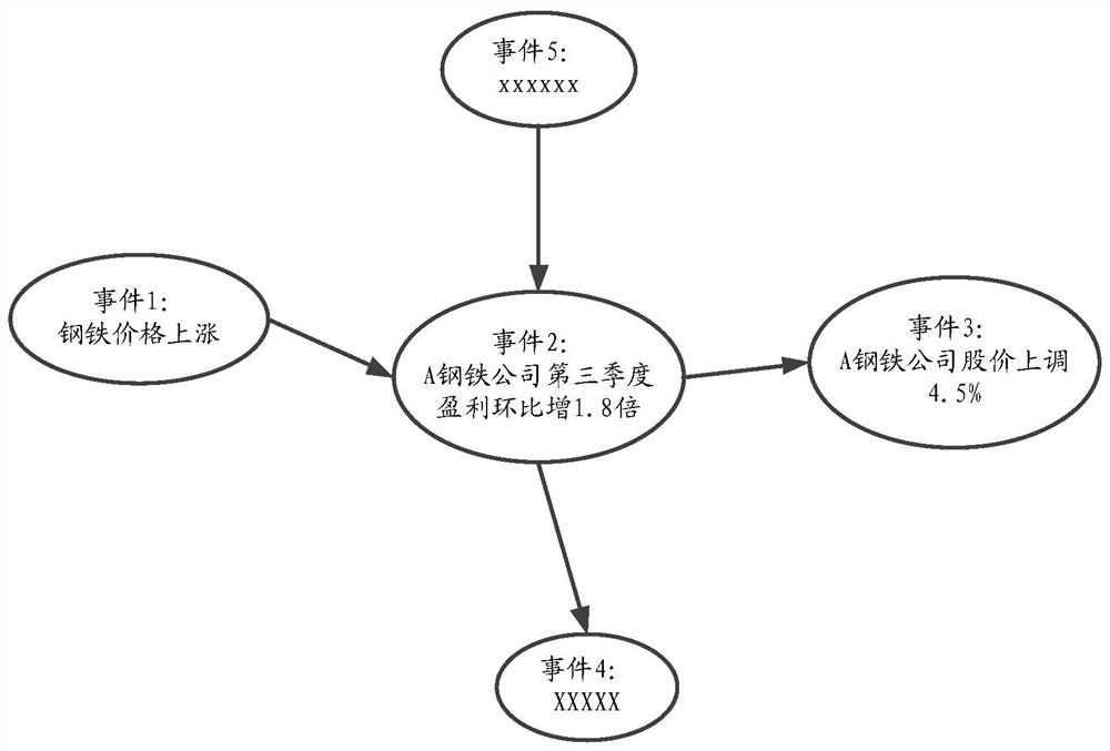 Event processing method and device, knowledge base processing method and device, equipment and storage medium