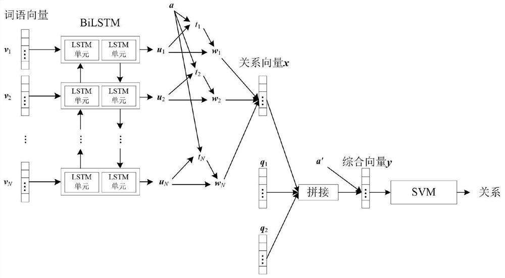 Knowledge graph construction algorithm and system based on IT equipment operation and maintenance, equipment and medium