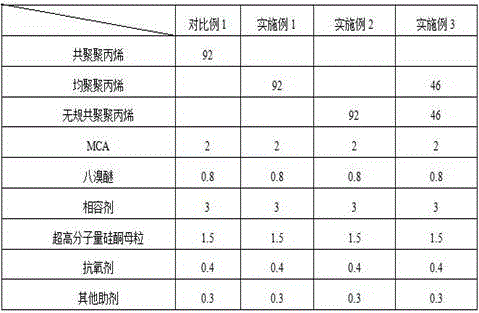 A high-gloss flame-retardant scratch-resistant polypropylene composition and its preparation method