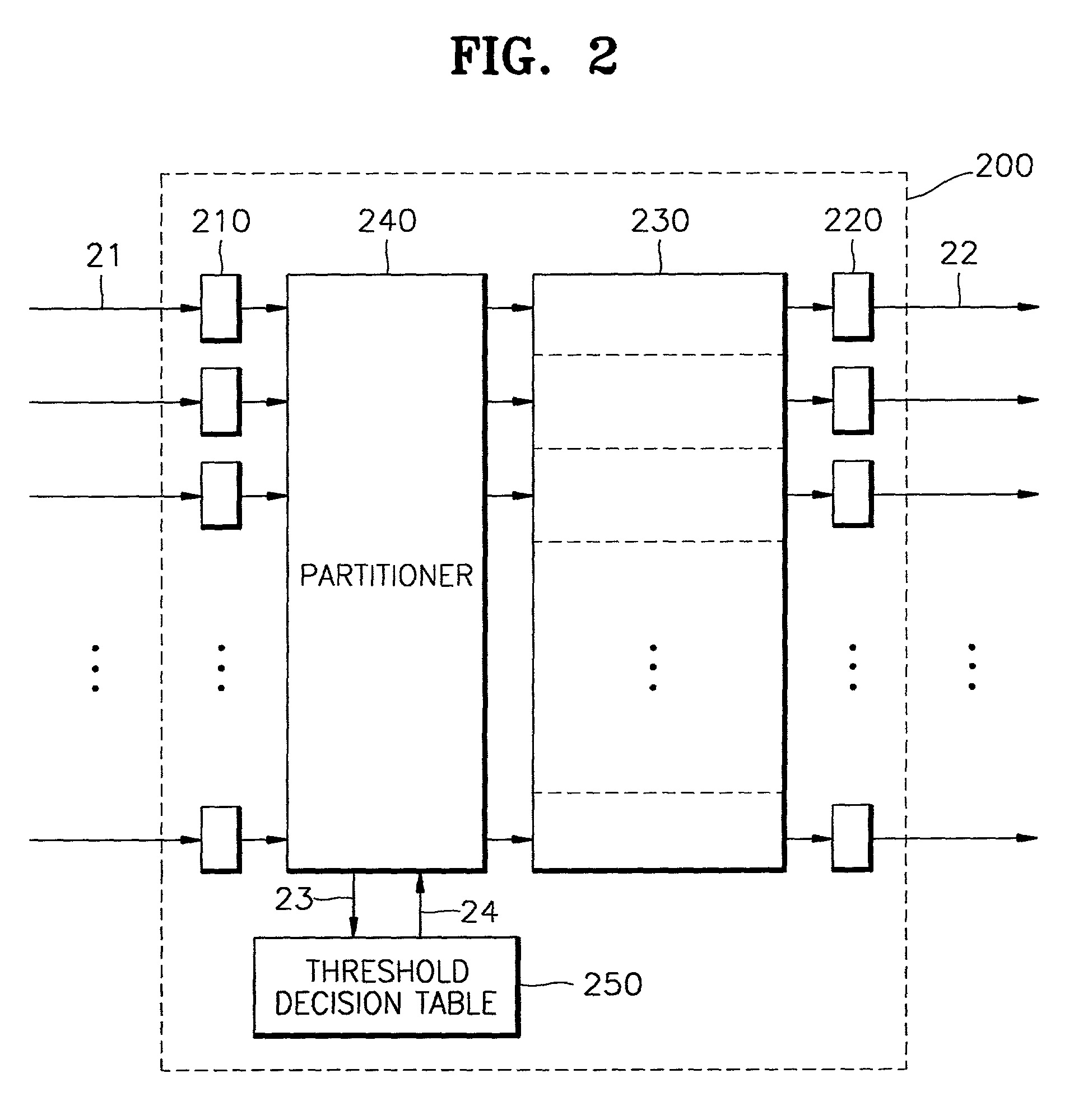 Adaptive buffer partitioning method for shared buffer switch and switch therefor