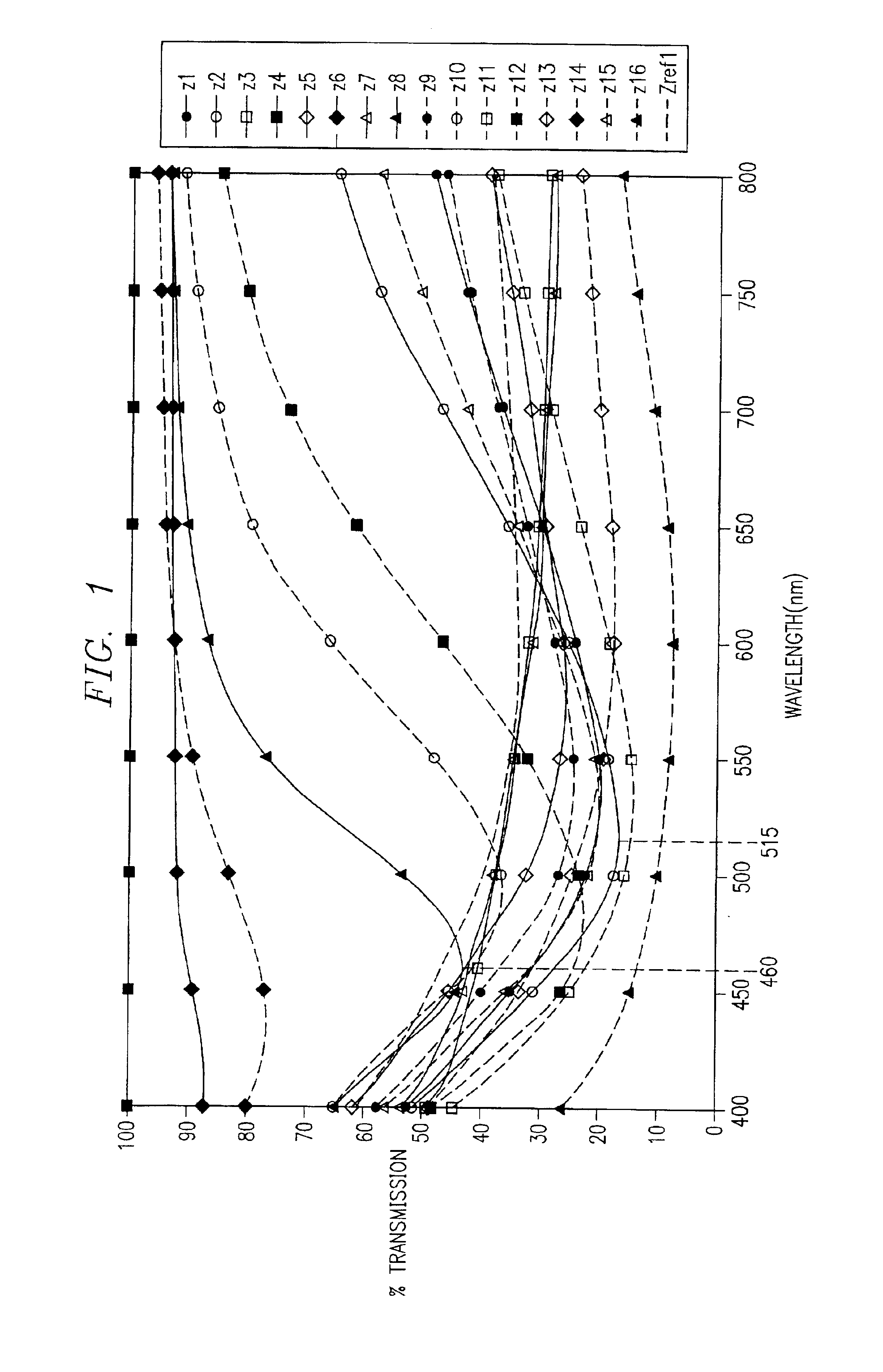 System and method for controlling deposition parameters in producing a surface to tune the surface's plasmon resonance wavelength