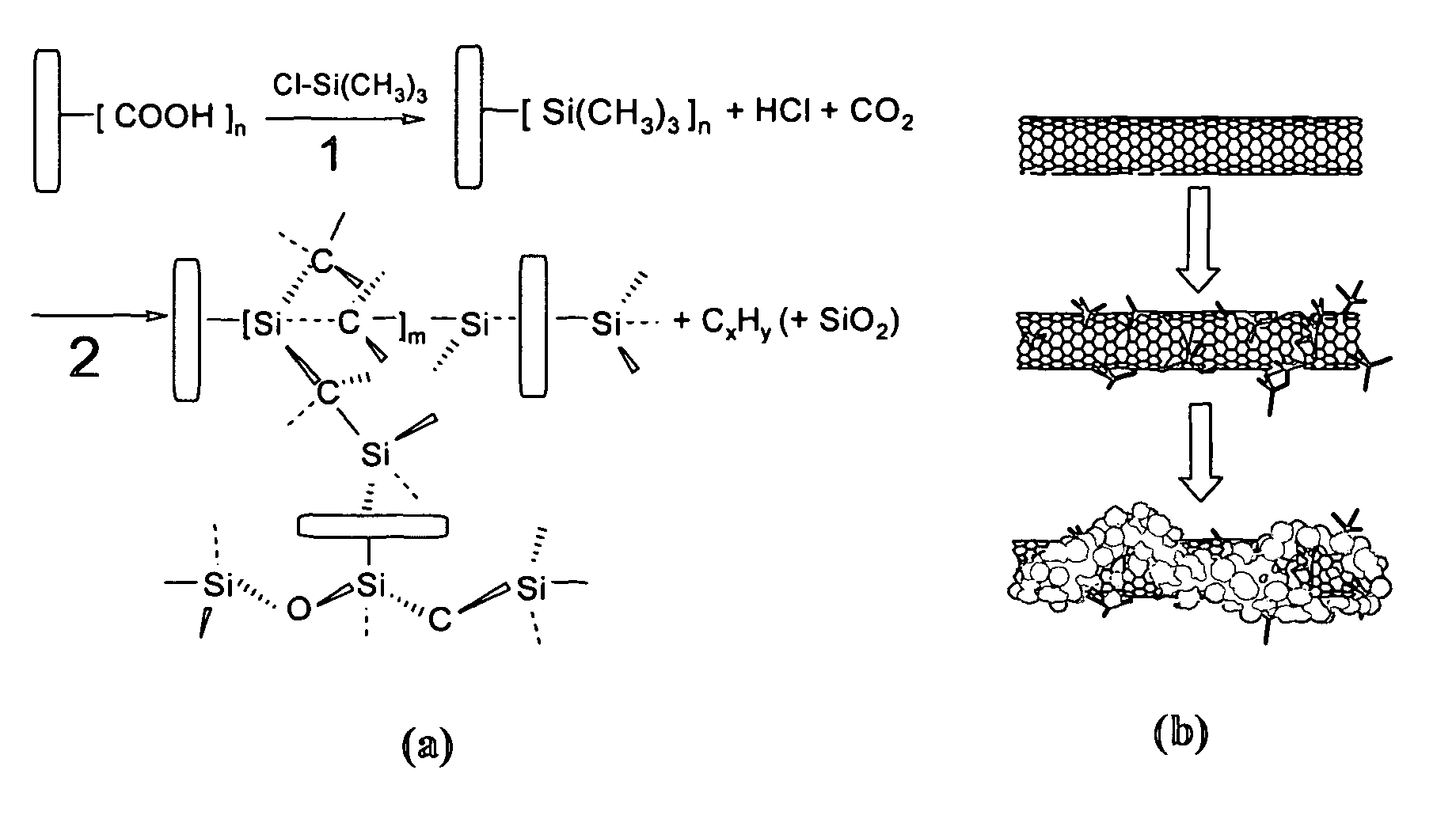 Microwave induced functionalization of single wall carbon nanotubes and composites prepared therefrom