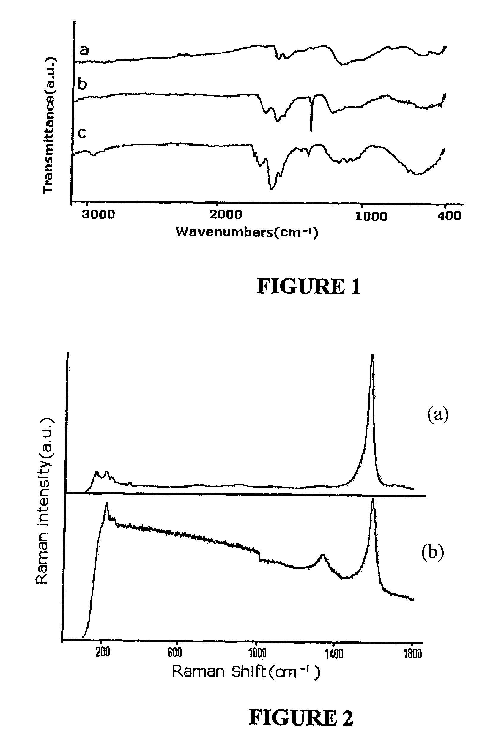 Microwave induced functionalization of single wall carbon nanotubes and composites prepared therefrom