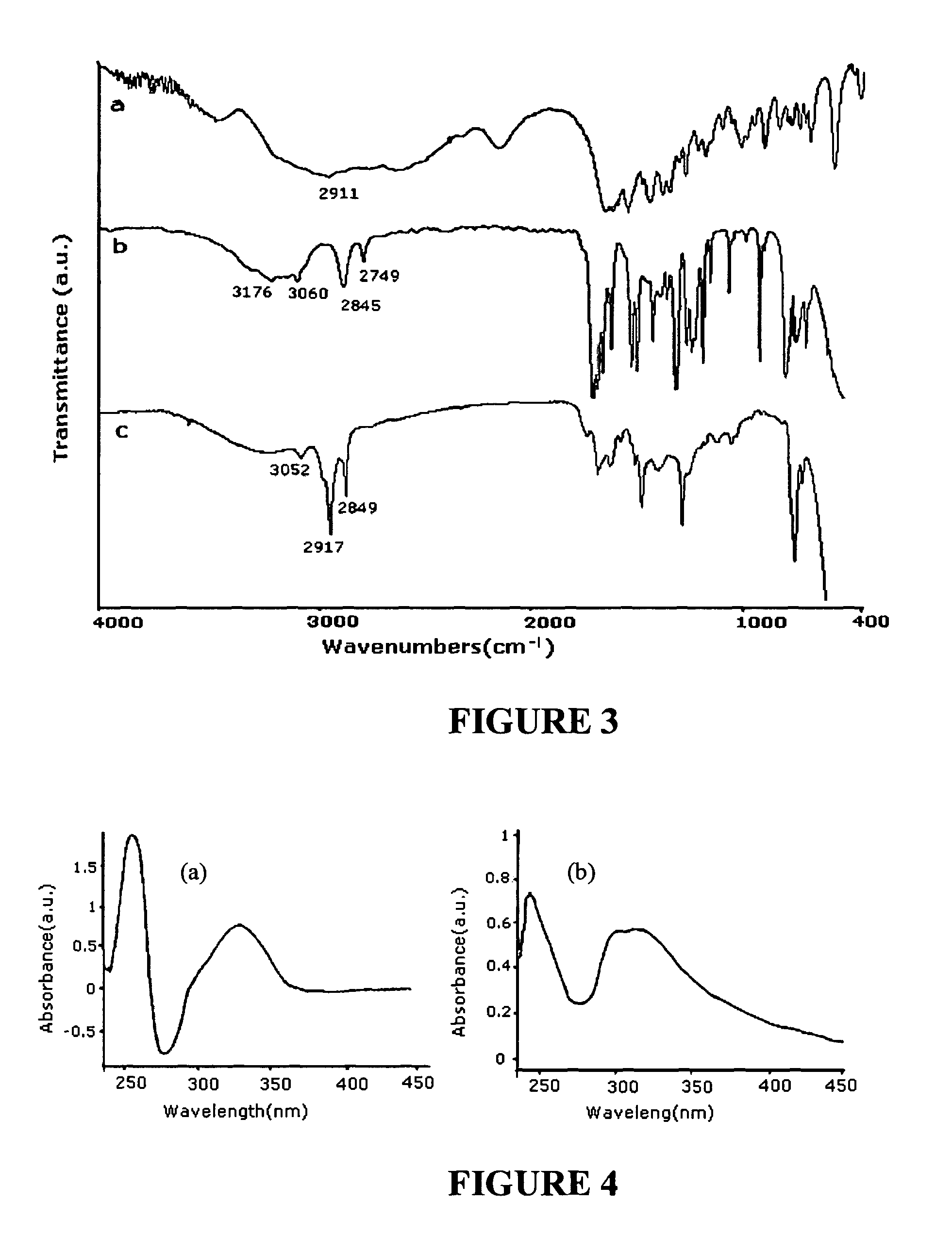 Microwave induced functionalization of single wall carbon nanotubes and composites prepared therefrom