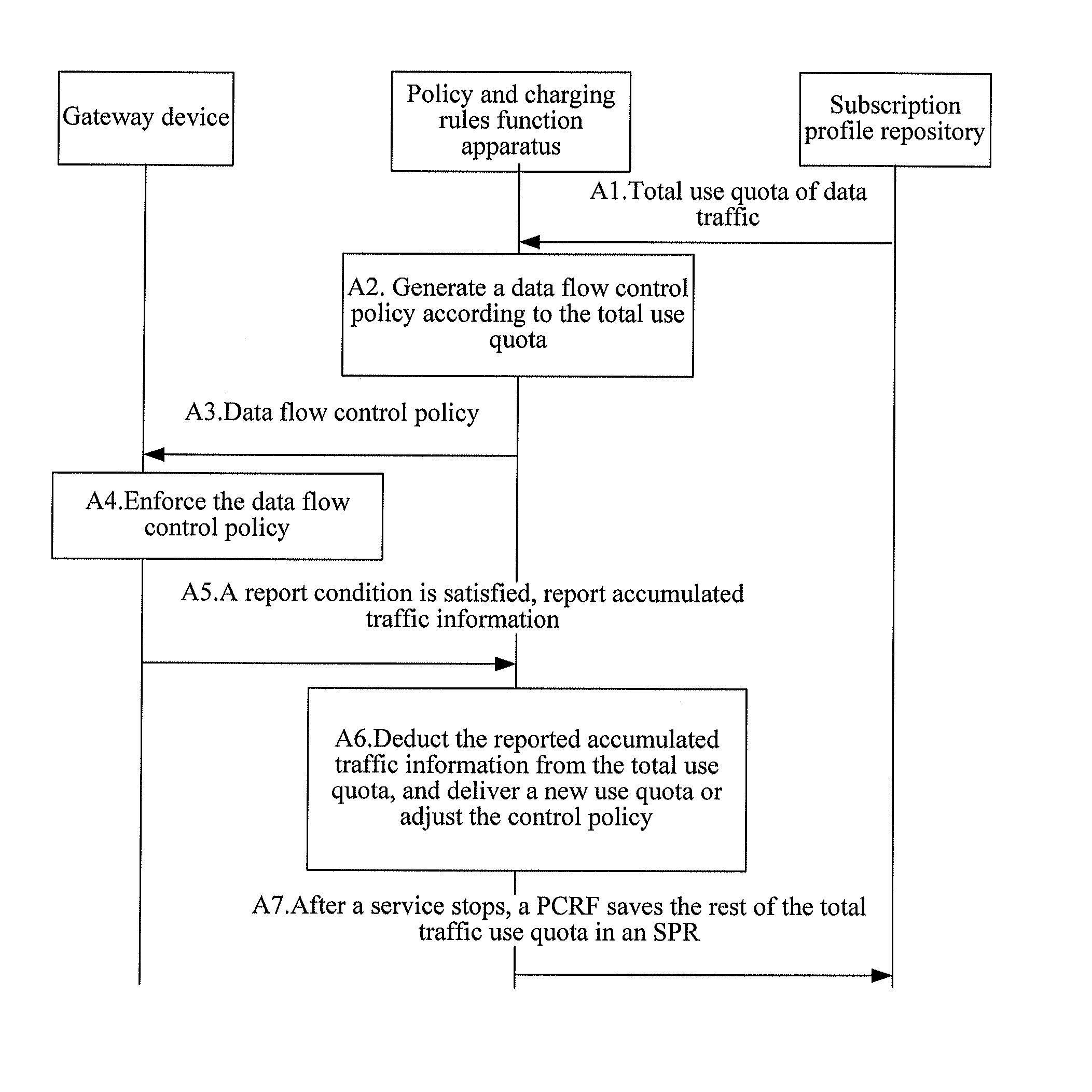 Policy control method and system, and relevant apparatus