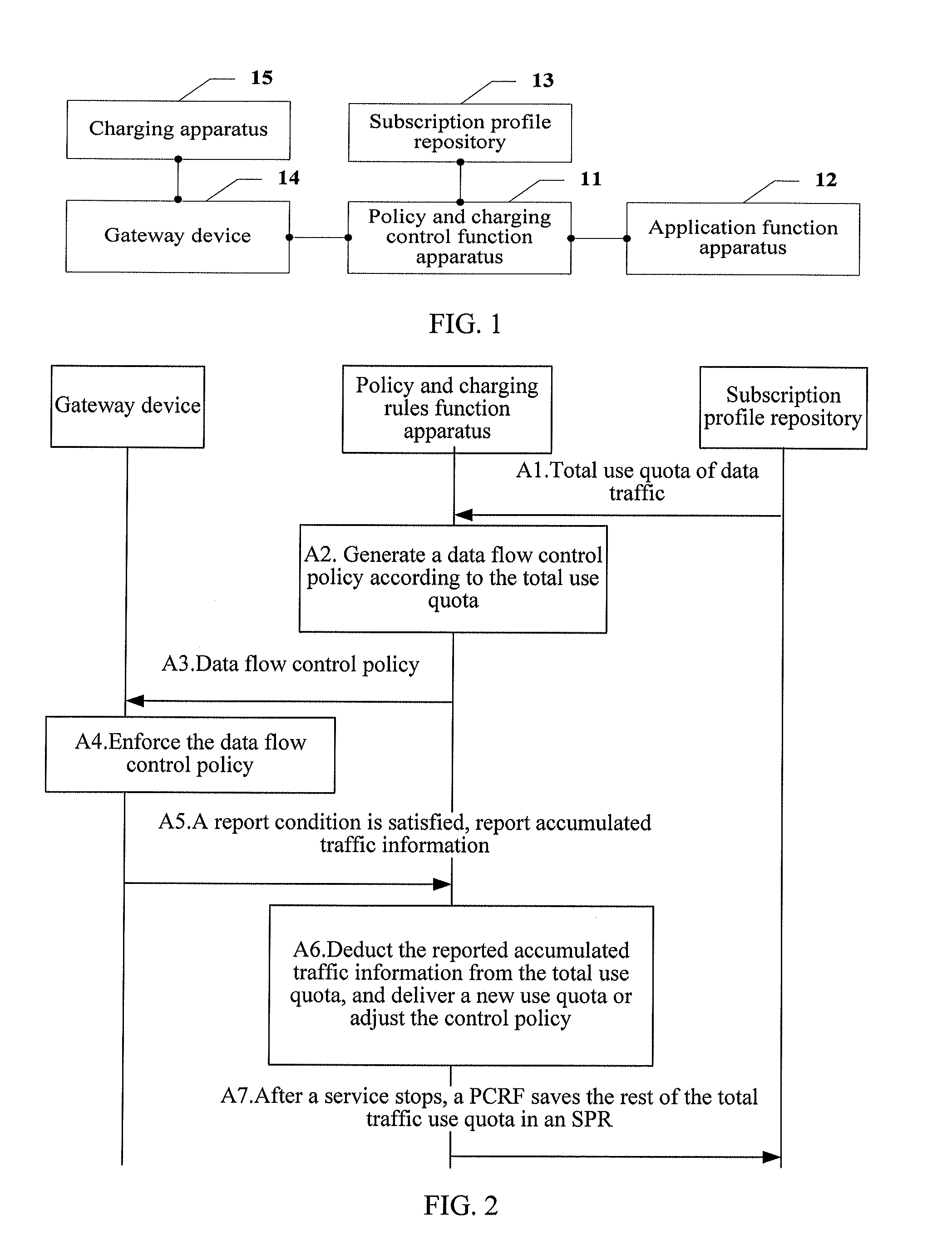 Policy control method and system, and relevant apparatus