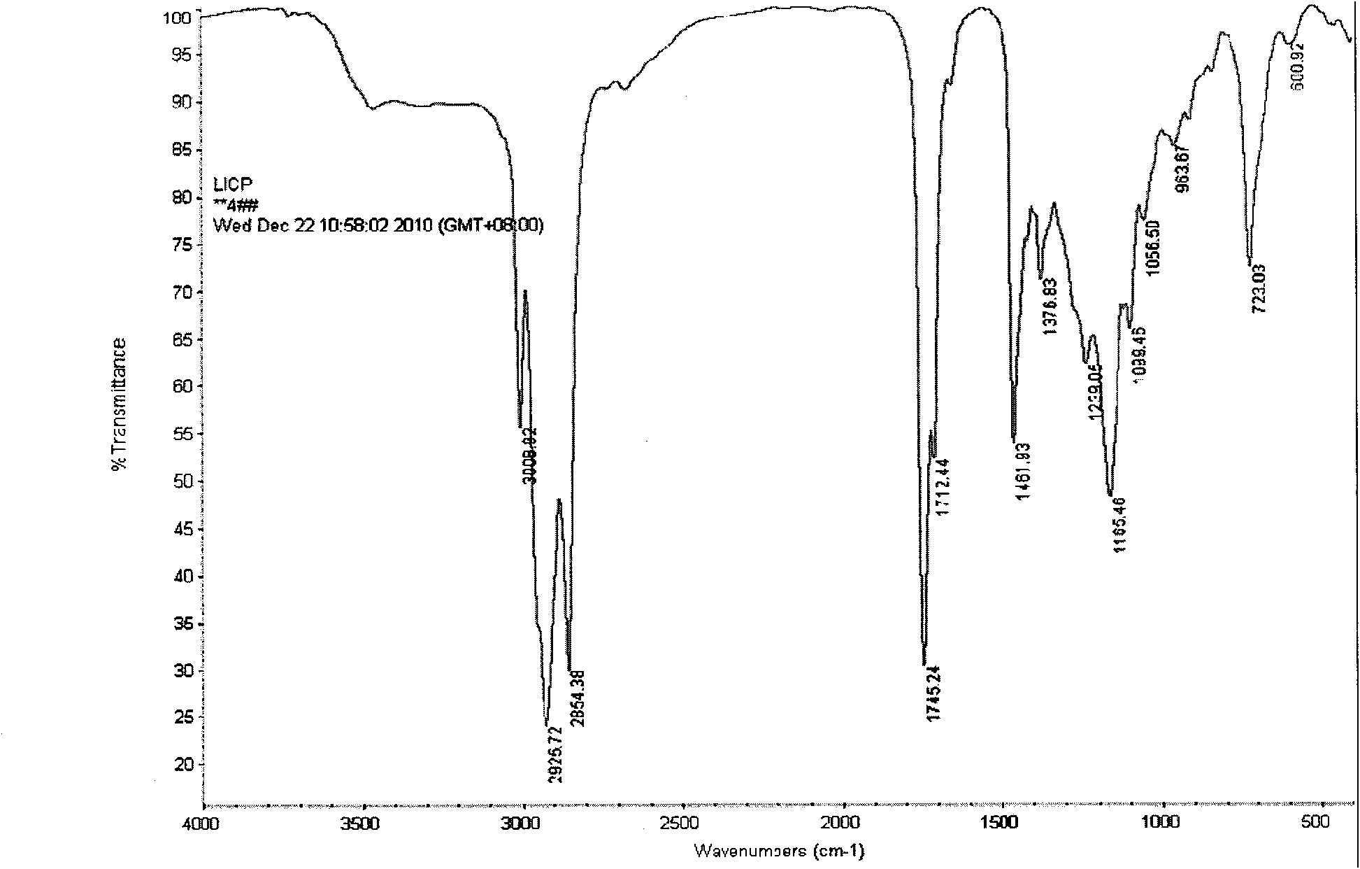 Method for preparing plant sterol ester-containing functional health-care grease