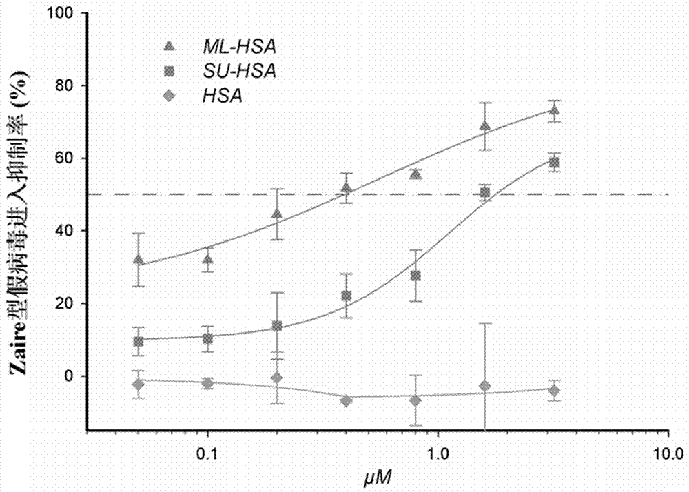 Biological agent and its application in the preparation of drugs for preventing and controlling Ebola virus