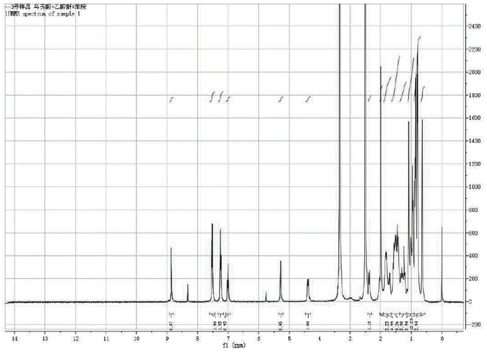 Chemically modified ursolic acid and its preparation method and use