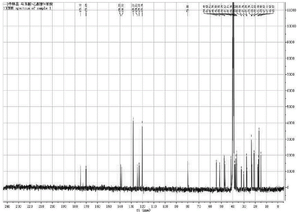 Chemically modified ursolic acid and its preparation method and use