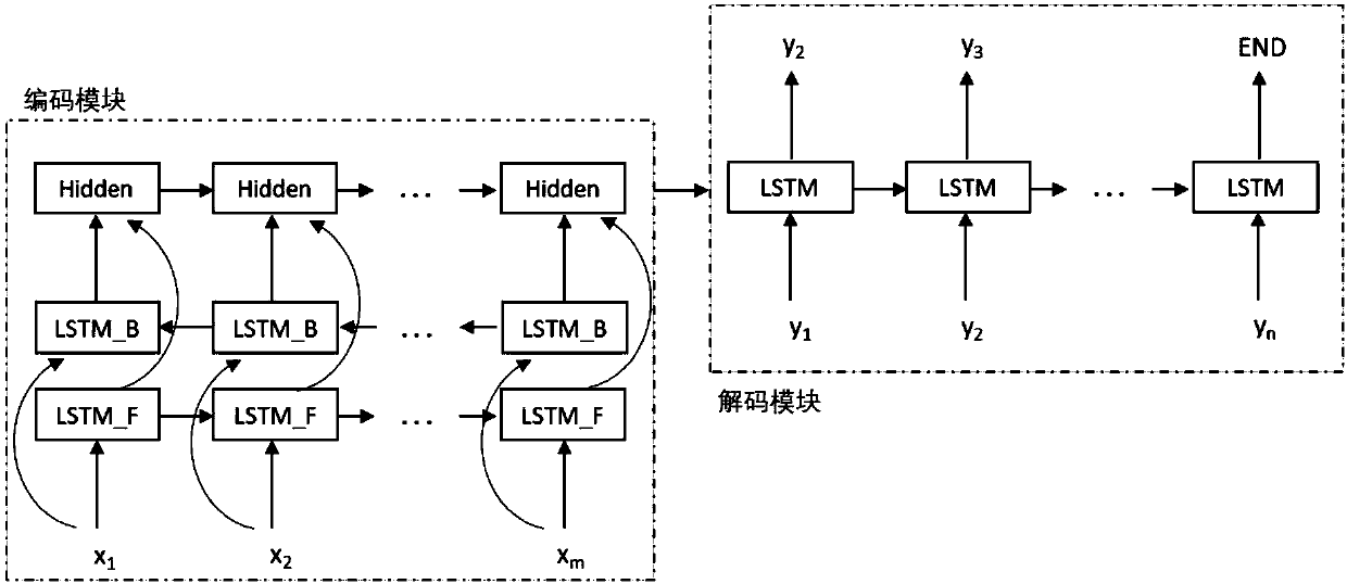 Deep learning-based natural language generation method