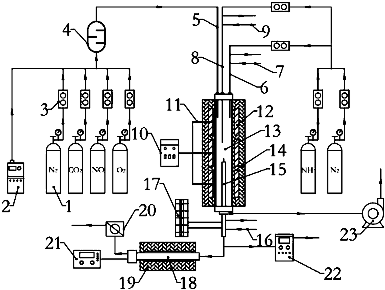 SNCR (Selective Non-Catalytic Reduction) denitrification technology test bench