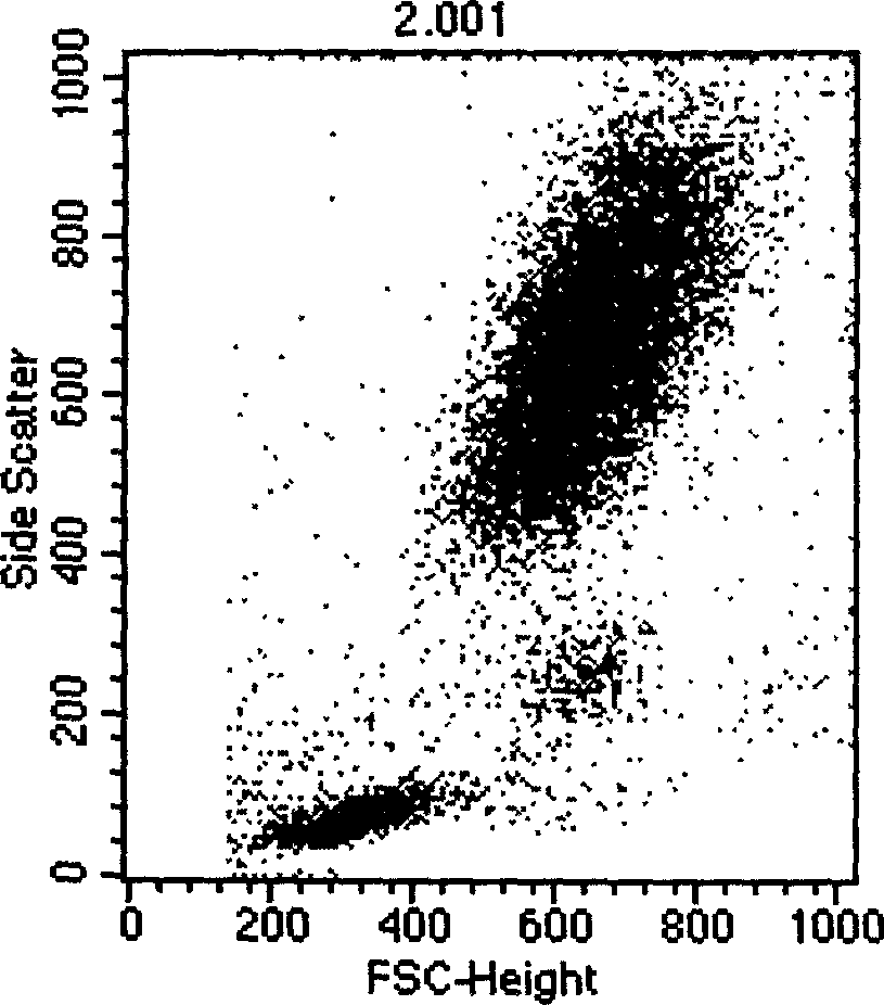 Dedicated Hemolysin for flow cytometer and preparing method and application thereof