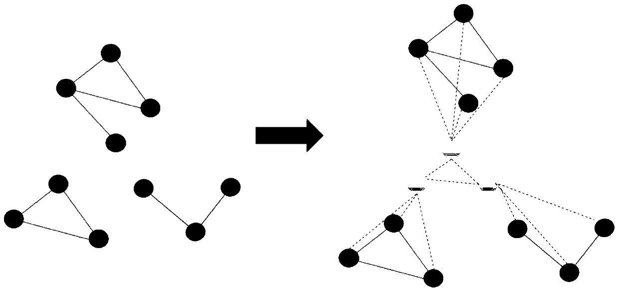 Group behavior recognition method based on graph neural network