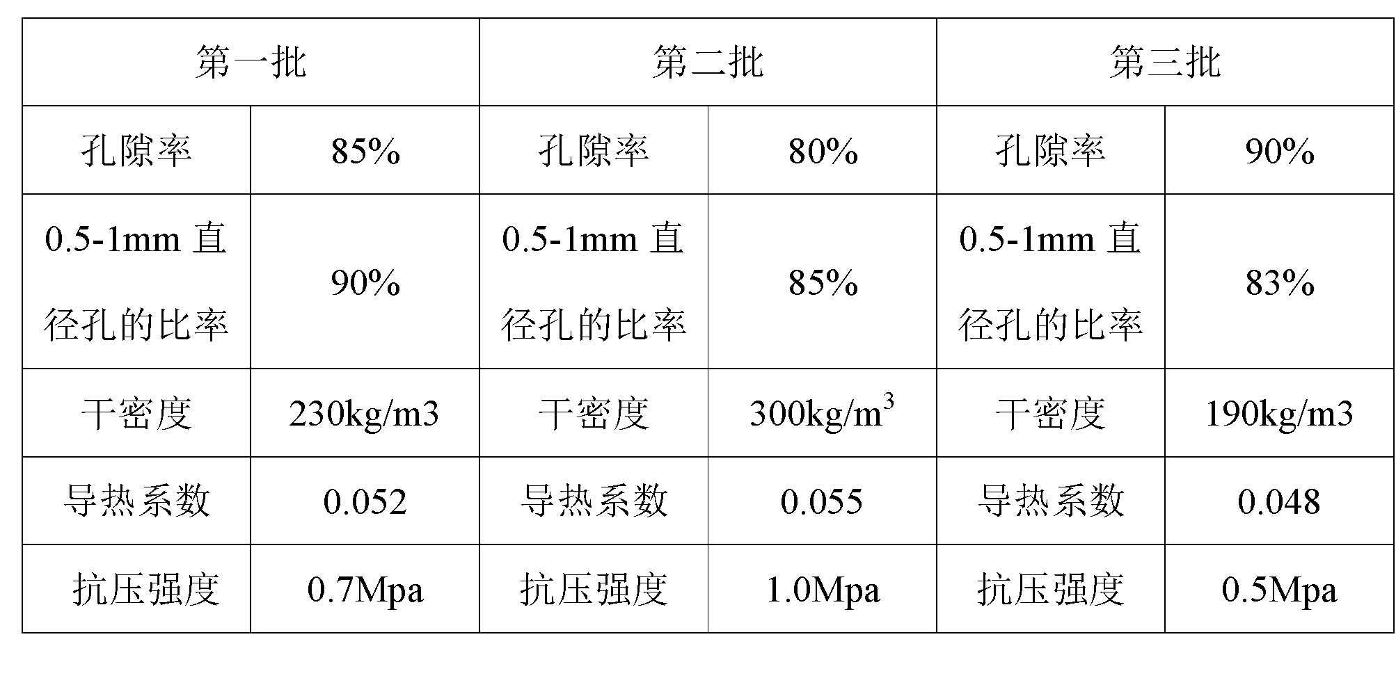 Inorganic foam heat insulating material and preparation method thereof