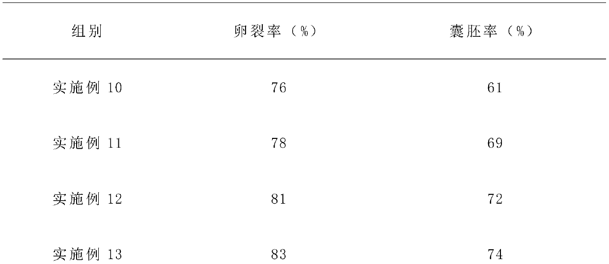 Living cell vitrification freezing fluid and freezing thawing method