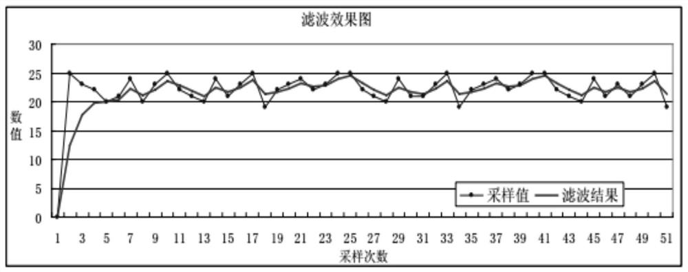 Filtering method, device, storage medium and electronic equipment for eliminating heading jitter