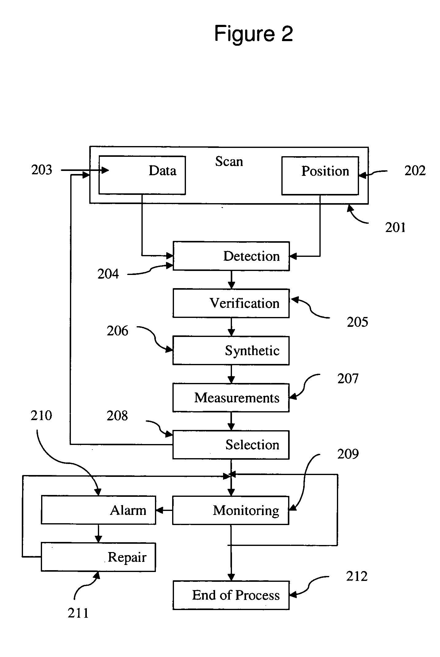 Ultrasound guiding system and method for vascular access and operation mode