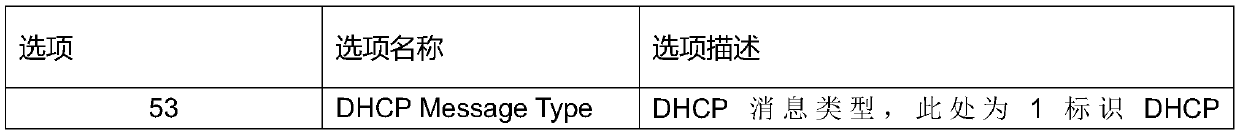 Local area network equipment type identification method